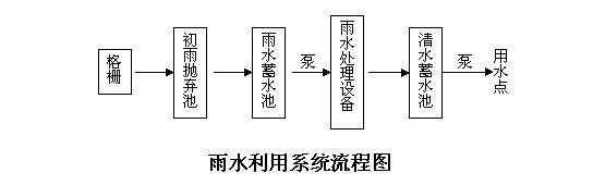 雨水收集02